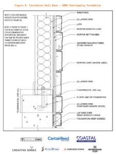 ASV Overlapping Foundation